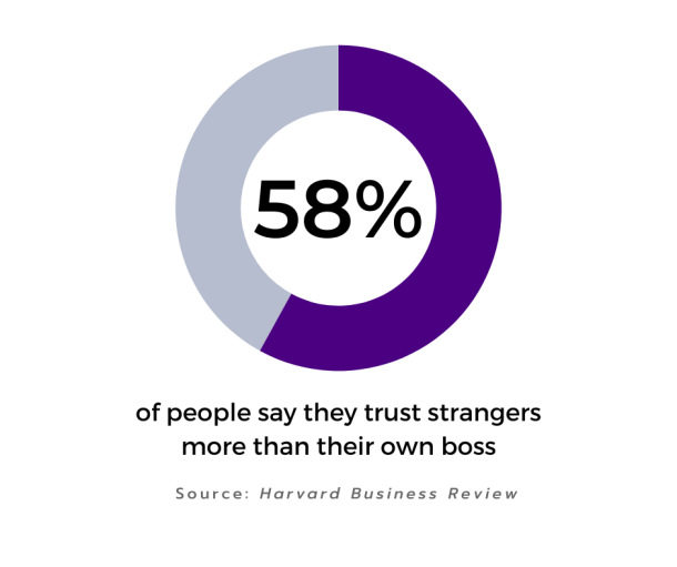 Executives who believe diversity initiatives have a positive effect on company culture