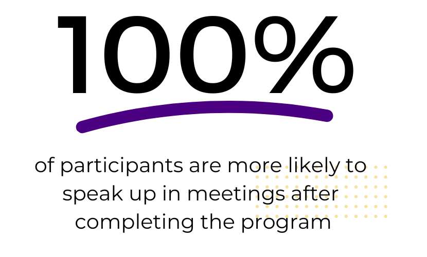 100% of participants are more likely to speak up in meetings after completing the program
