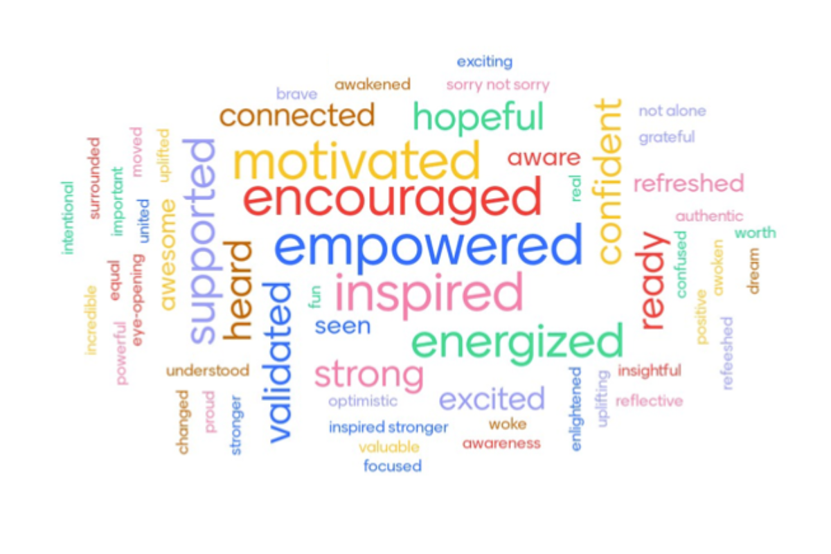 Word Cloud showing how people feel after our training