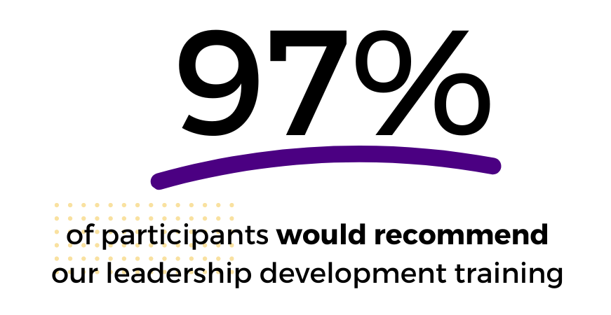 97% of participants would recommend our leadership development training
